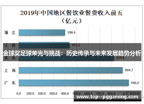 金球奖足球荣光与挑战：历史传承与未来发展趋势分析