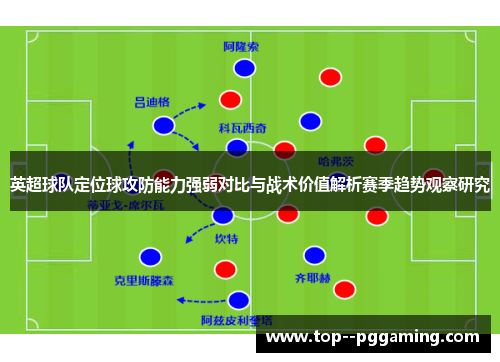 英超球队定位球攻防能力强弱对比与战术价值解析赛季趋势观察研究