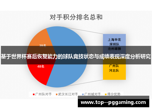 基于世界杯赛后恢复能力的球队竞技状态与成绩表现深度分析研究